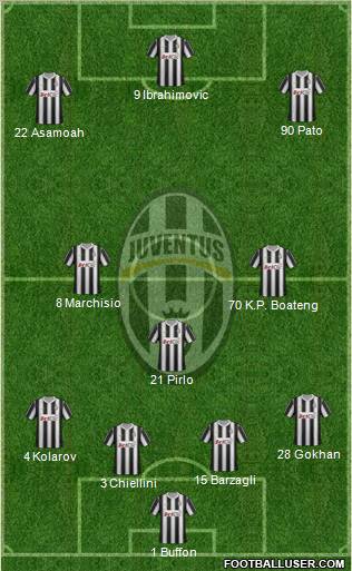 Juventus Formation 2012