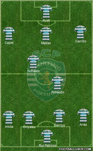 Sporting Clube de Portugal - SAD Formation 2012