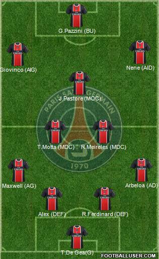 Paris Saint-Germain Formation 2012