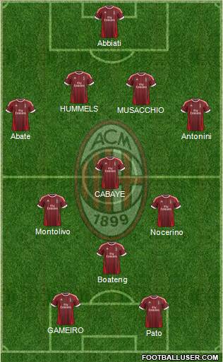 A.C. Milan Formation 2012
