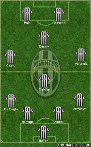 Juventus Formation 2012