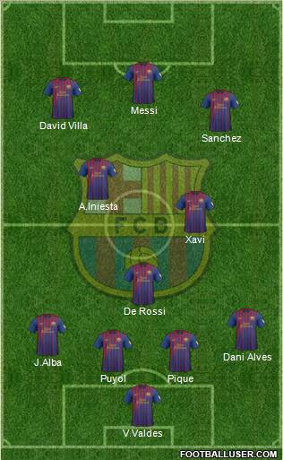F.C. Barcelona Formation 2012