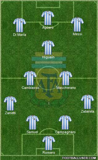 Argentina Formation 2012