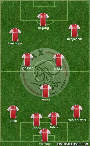 AFC Ajax Formation 2012