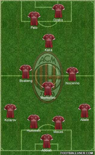 A.C. Milan Formation 2012
