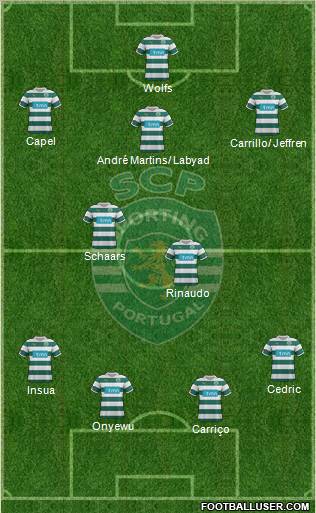 Sporting Clube de Portugal - SAD Formation 2012