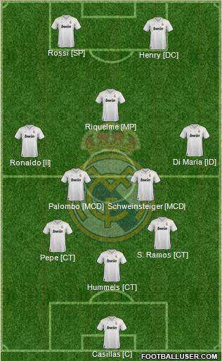 Real Madrid C.F. Formation 2012