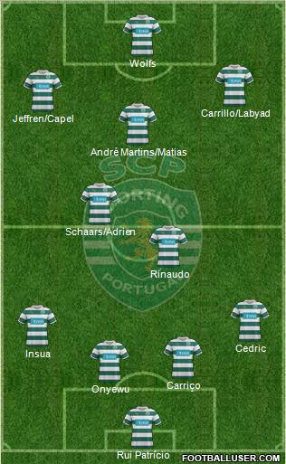 Sporting Clube de Portugal - SAD Formation 2012