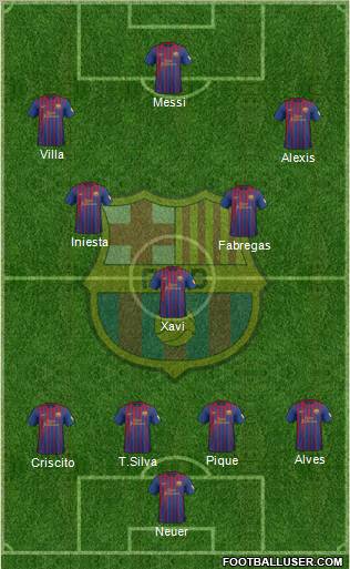 F.C. Barcelona Formation 2012