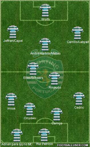 Sporting Clube de Portugal - SAD Formation 2012