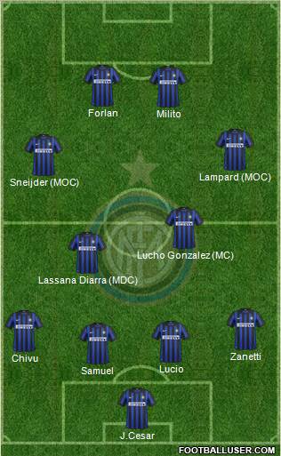 F.C. Internazionale Formation 2012
