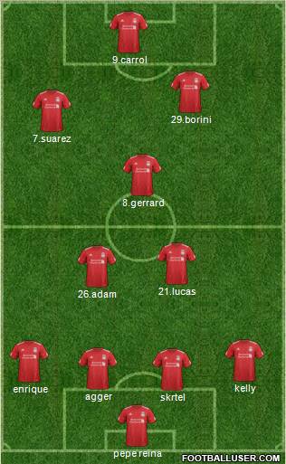 Liverpool Formation 2012