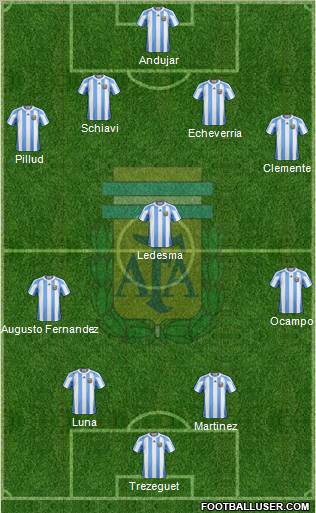 Argentina Formation 2012