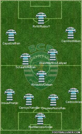 Sporting Clube de Portugal - SAD Formation 2012