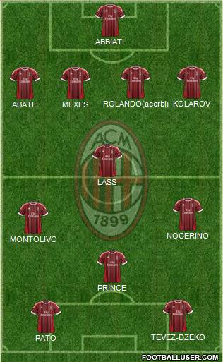A.C. Milan Formation 2012