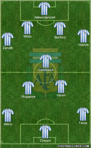 Argentina Formation 2012