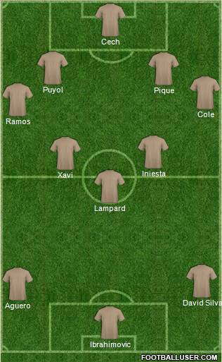 World Cup 2010 Team Formation 2012