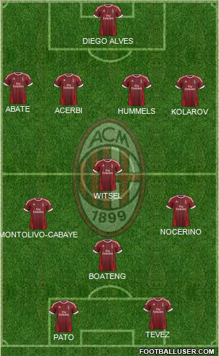 A.C. Milan Formation 2012