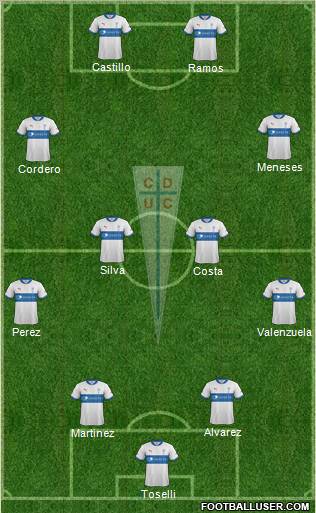 CD Universidad Católica Formation 2012