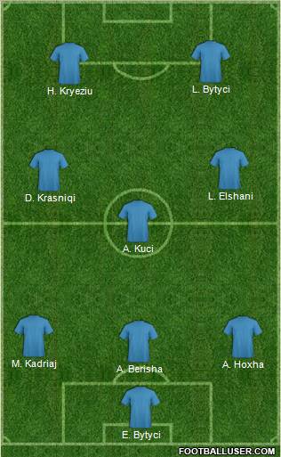 Dream Team Formation 2012