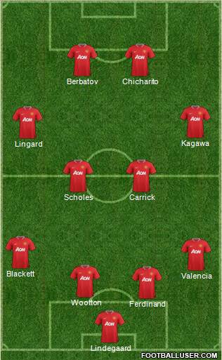 Manchester United Formation 2012