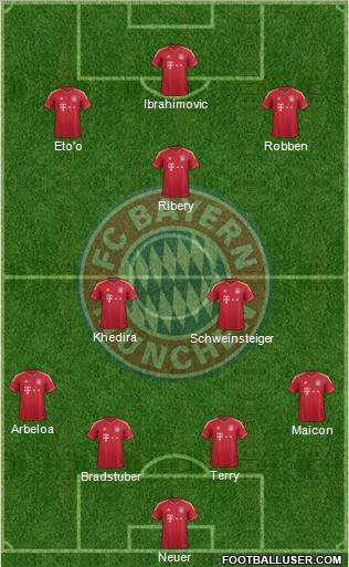 FC Bayern München Formation 2012