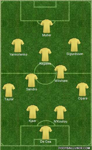 Dream Team Formation 2012
