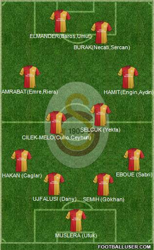 Galatasaray SK Formation 2012