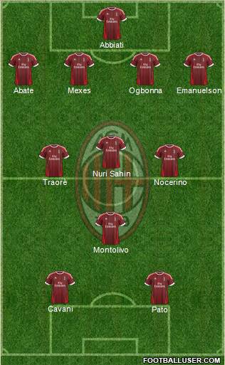 A.C. Milan Formation 2012