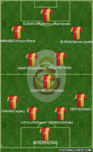 Galatasaray SK Formation 2012