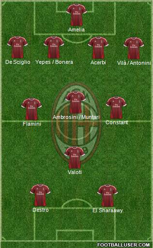 A.C. Milan Formation 2012
