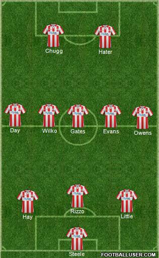 Exeter City football formation