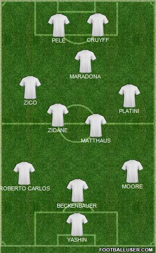 Dream Team Formation 2012