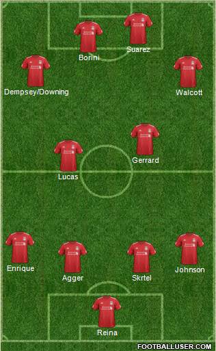 Liverpool Formation 2012