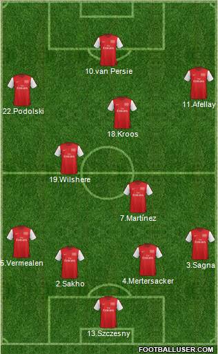 Arsenal Formation 2012