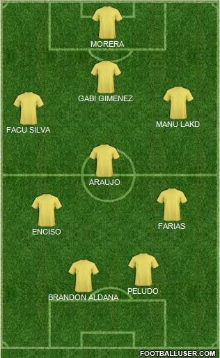 Dream Team Formation 2012