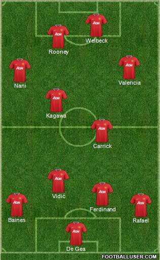 Manchester United Formation 2012