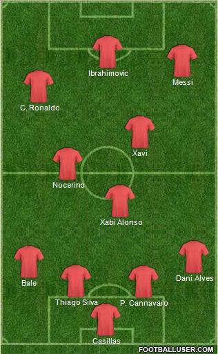 Dream Team Formation 2012