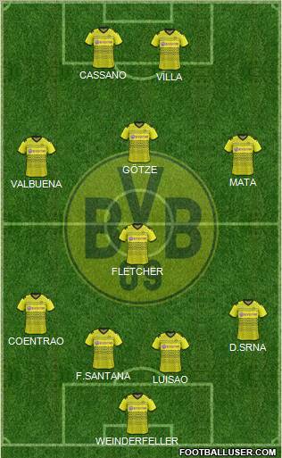 Borussia Dortmund Formation 2012