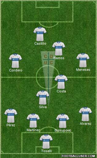 CD Universidad Católica Formation 2012