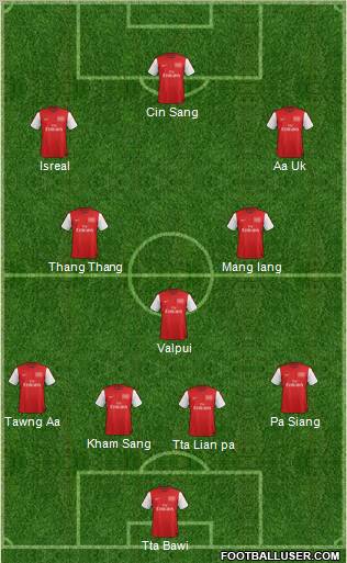 Arsenal Formation 2012
