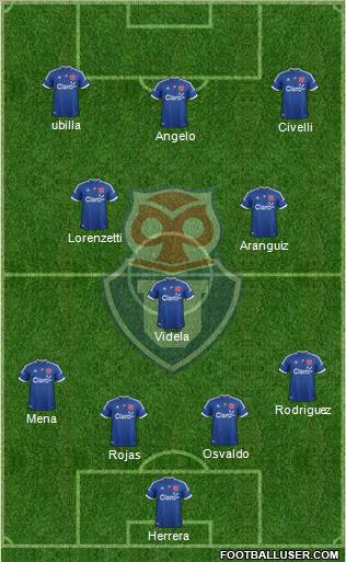 CF Universidad de Chile Formation 2012