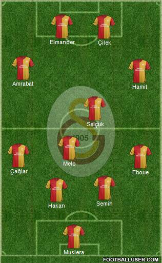 Galatasaray SK Formation 2012