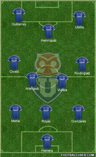 CF Universidad de Chile Formation 2012