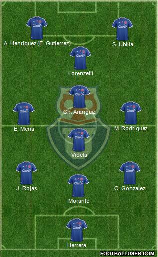 CF Universidad de Chile Formation 2012