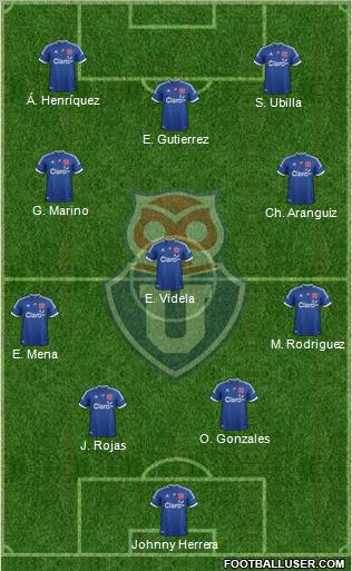 CF Universidad de Chile Formation 2012