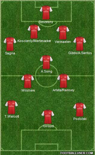 Arsenal Formation 2012