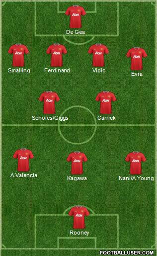 Manchester United Formation 2012