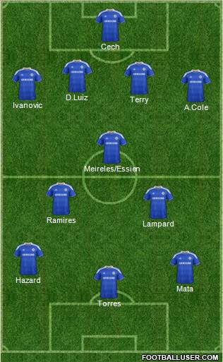 Chelsea Formation 2012