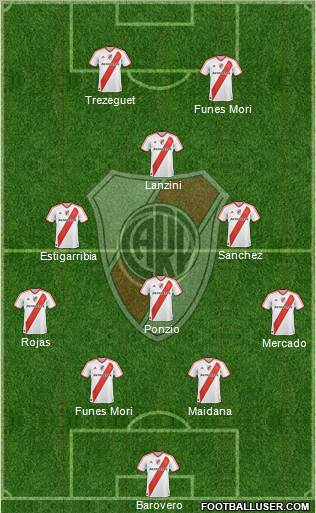 River Plate Formation 2012